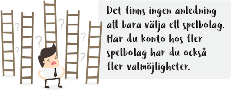 Bäst Spelbolag 2026