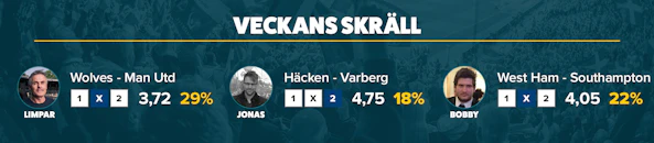 Veckan skrall v20 2021 tippare