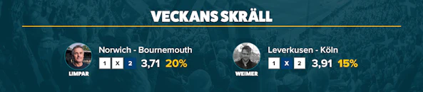 Veckan skrll v15 2021