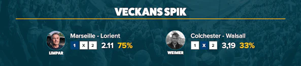 Veckan spik v15 2021