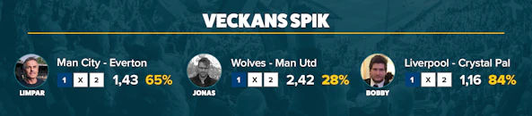 Veckan spik v20 2021 tippare