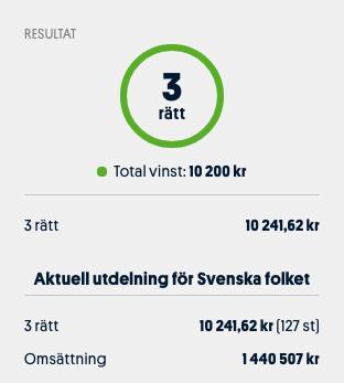 Andreas vinst på Bomben