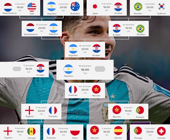 Vm slutspel slutspelstrad